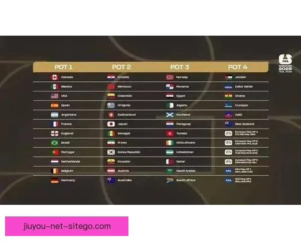 美加墨世界杯全攻略详解投注技巧与赛程分析 美加墨世界杯全攻略详解投注技巧与赛程分析