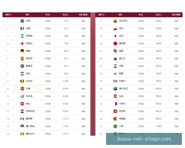 世界杯竞猜赔率深度解析与投注策略全面分析 世界杯竞猜赔率深度解析与投注策略全面分析