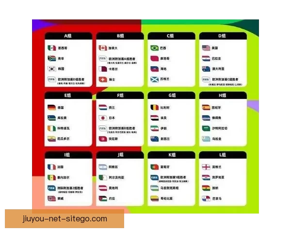 2026年世界杯48强全面解析与赛程前瞻新趋势探索