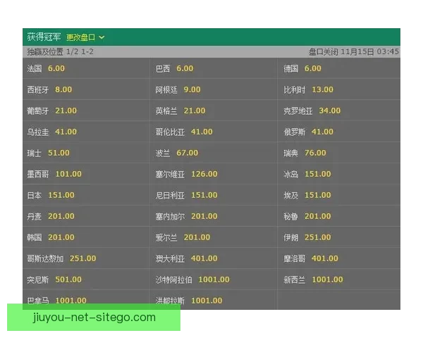 世界杯竞猜赔率最新查询分析助你精准预测赛事走势