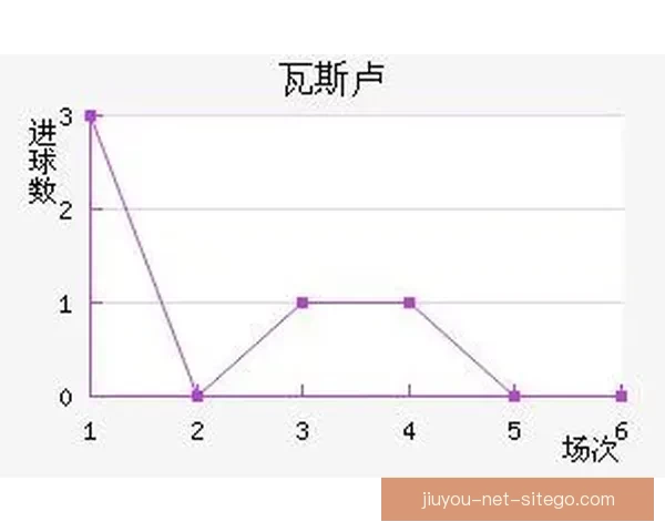 世界杯竞猜赛事分析深度解读全方位预测各队表现及胜负走势 世界杯竞猜赛事分析深度解读全方位预测各队表现及胜负走势